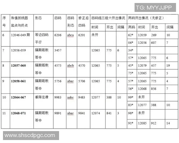 直选和值中奖技巧揭秘及注意事项分享
