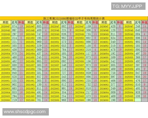 探索3D两码遗漏的规律与技巧助你精准投注提升中奖率 探索3D两码遗漏的规律与技巧助你精准投注提升中奖率
